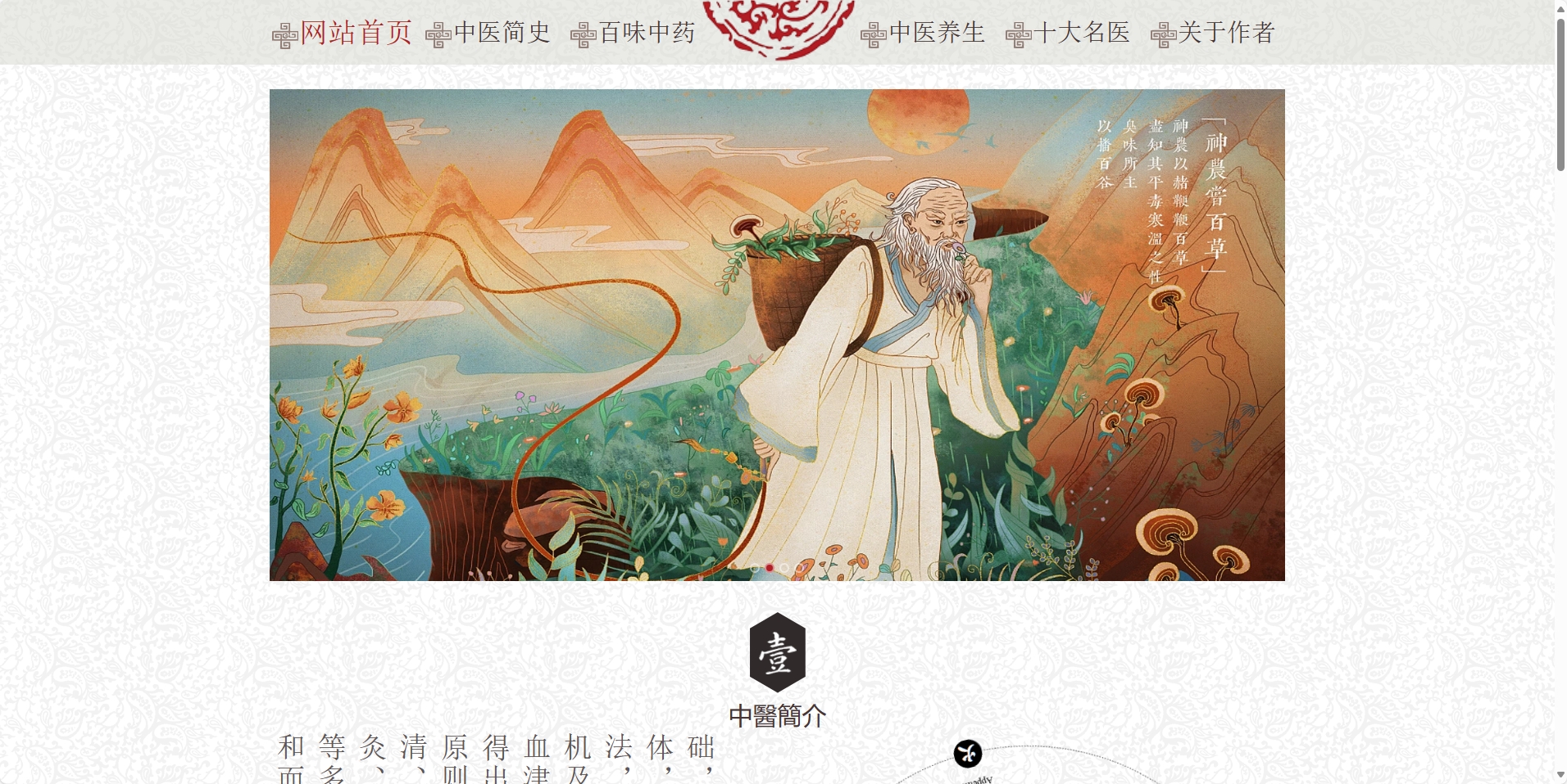 中医介绍系统（zyjs001）